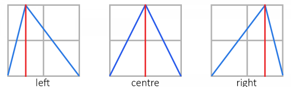 Dark Waves Centre Shift Control Diagram Dark Waves Centre Shift Control Diagram