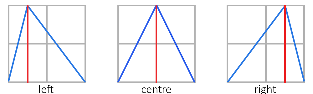 Dark Waves Centre Shift Control Diagram
