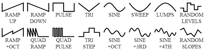 Wave Shapes